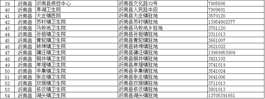 臨沂疾控緊急提醒：這些人主動報備！核酸檢測！（附臨沂全市204個采樣點信息）