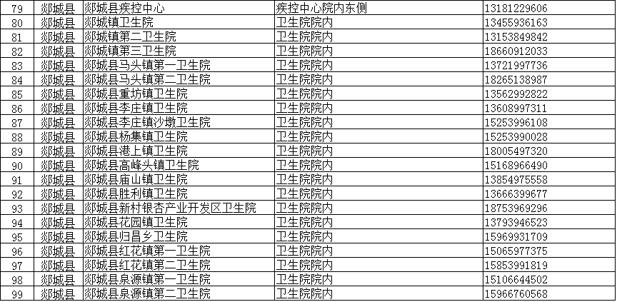 臨沂疾控緊急提醒：這些人主動報備！核酸檢測！（附臨沂全市204個采樣點信息）