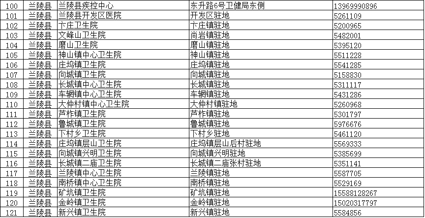 臨沂疾控緊急提醒：這些人主動報備！核酸檢測！（附臨沂全市204個采樣點信息）