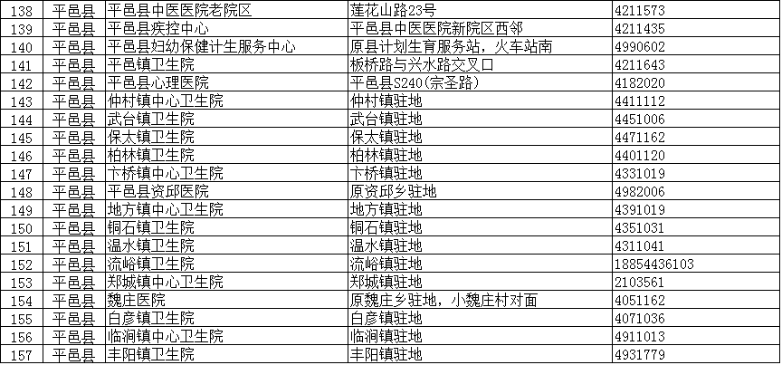臨沂疾控緊急提醒：這些人主動報備！核酸檢測?。ǜ脚R沂全市204個采樣點信息）