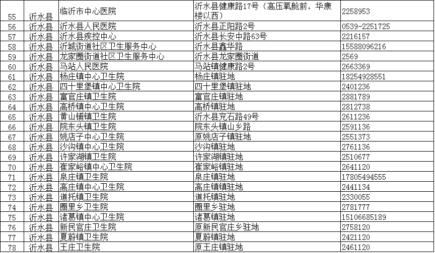 臨沂疾控緊急提醒：這些人主動報備！核酸檢測?。ǜ脚R沂全市204個采樣點信息）