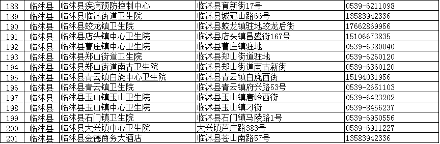 臨沂疾控緊急提醒：這些人主動報備！核酸檢測！（附臨沂全市204個采樣點信息）