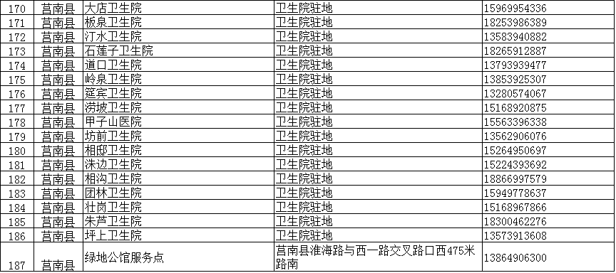 臨沂疾控緊急提醒：這些人主動報備！核酸檢測?。ǜ脚R沂全市204個采樣點信息）