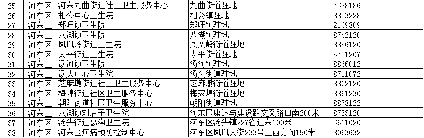 臨沂疾控緊急提醒：這些人主動報備！核酸檢測！（附臨沂全市204個采樣點信息）
