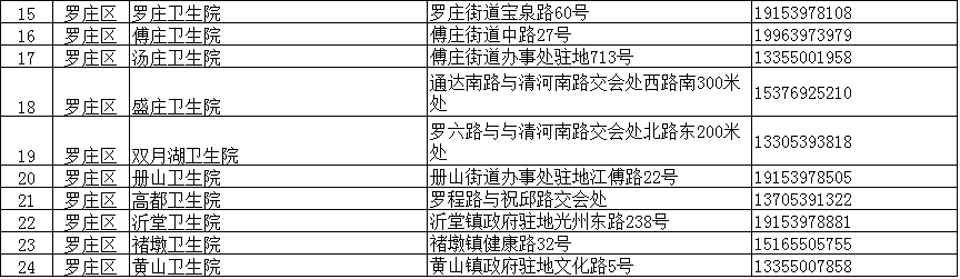 臨沂疾控緊急提醒：這些人主動報備！核酸檢測！（附臨沂全市204個采樣點信息）