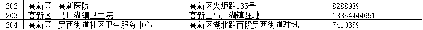 臨沂疾控緊急提醒：這些人主動報備！核酸檢測?。ǜ脚R沂全市204個采樣點信息）