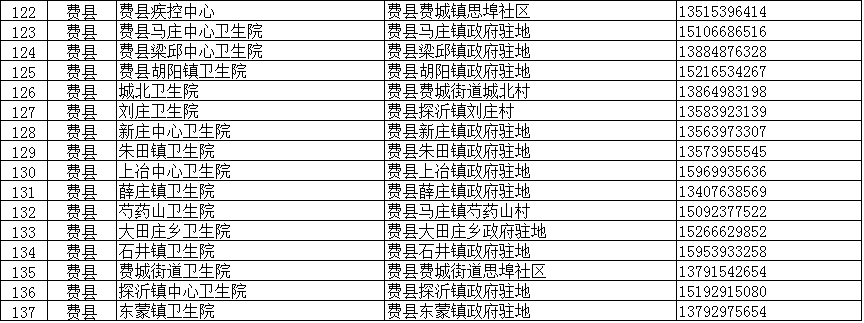 臨沂疾控緊急提醒：這些人主動報備！核酸檢測?。ǜ脚R沂全市204個采樣點信息）
