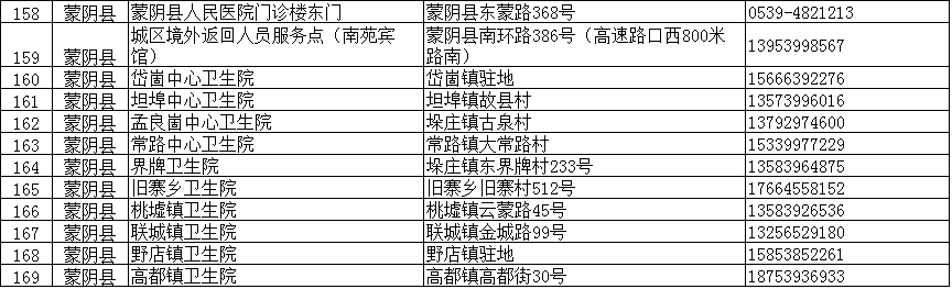 臨沂疾控緊急提醒：這些人主動報備！核酸檢測?。ǜ脚R沂全市204個采樣點信息）