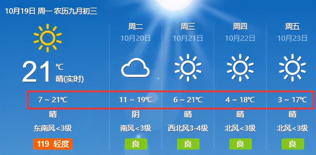 冷空氣馬上到臨沂！最低氣溫降至3℃