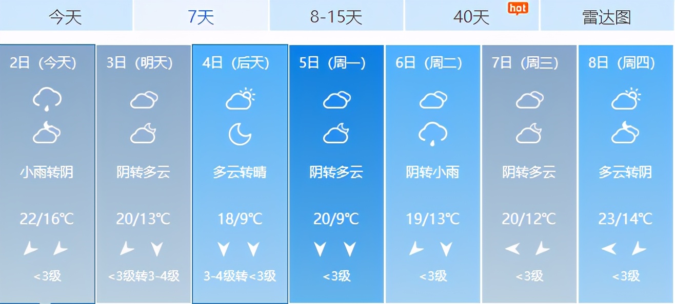 大降溫！冷空氣來了！臨沂最低9℃