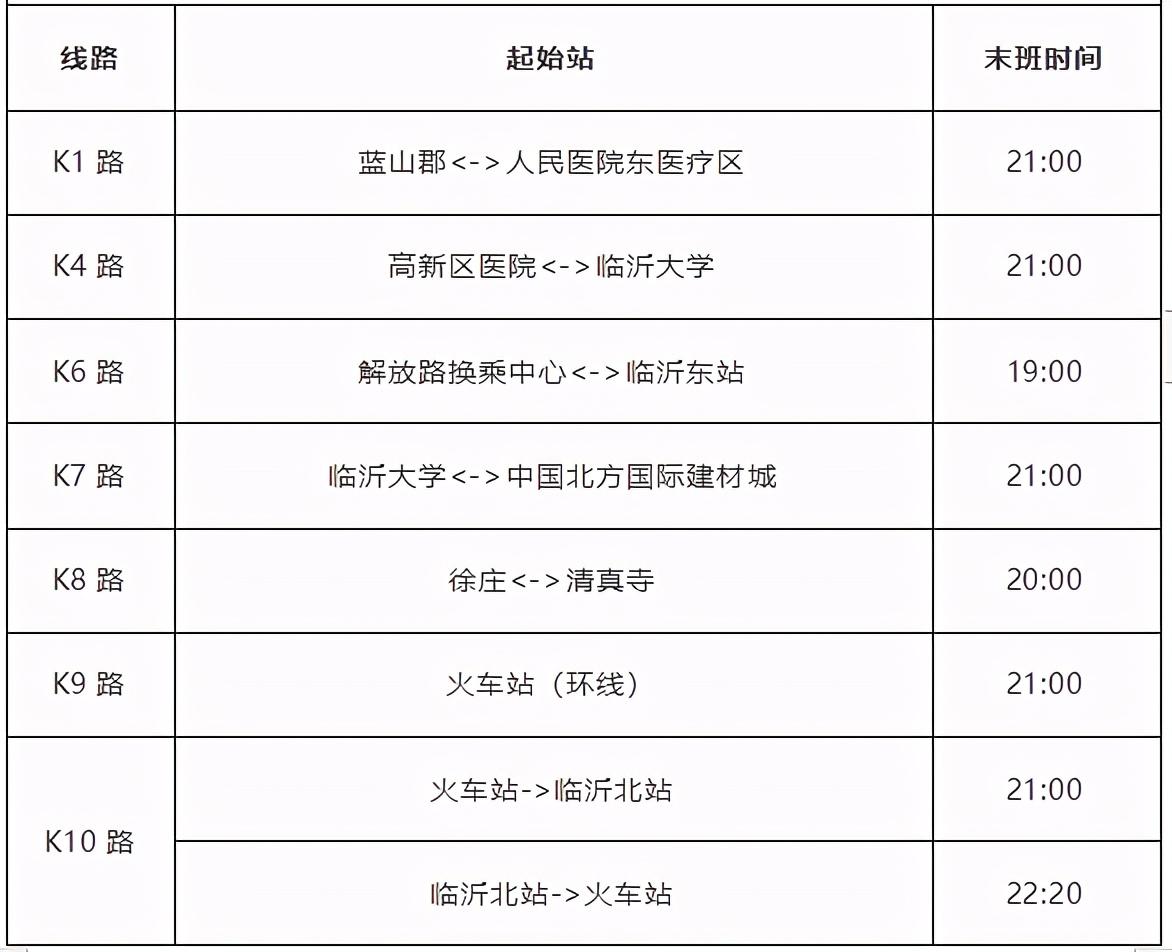 提個醒！臨沂城區(qū)公交將于11月1日起執(zhí)行冬季運營時間