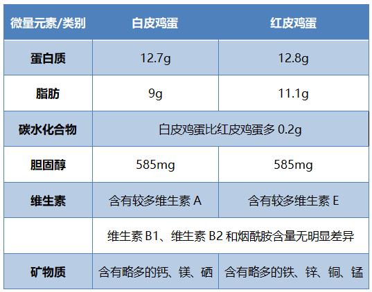 吃雞蛋，還真不簡(jiǎn)單！