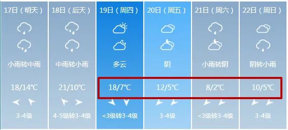 大風+降雨！臨沂本周將迎大降溫！