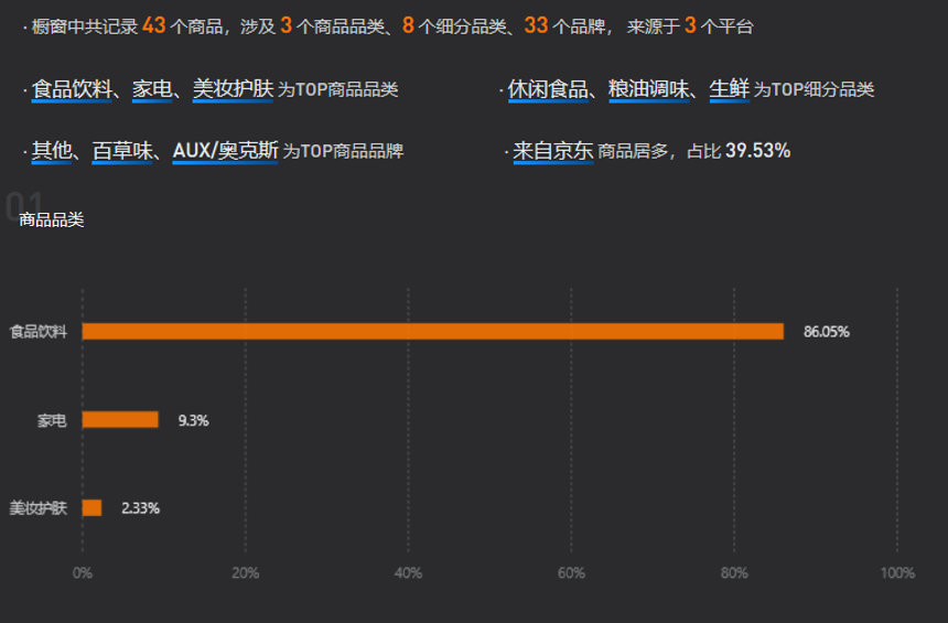 1個(gè)月漲粉500萬(wàn)！這位千萬(wàn)粉博主靠“吃垮自己”走紅抖音