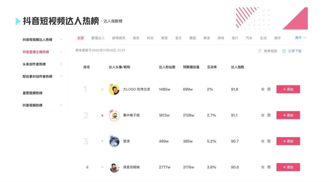 1個(gè)月漲粉500萬(wàn)！這位千萬(wàn)粉博主靠“吃垮自己”走紅抖音