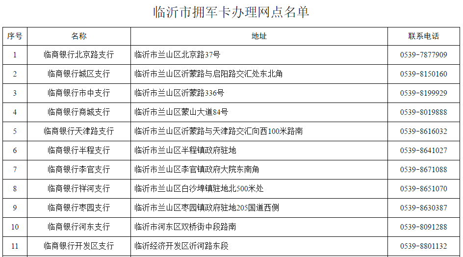 最新通知！事關(guān)臨沂市退役軍人！