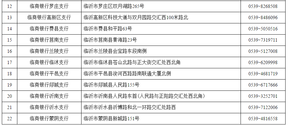 最新通知！事關(guān)臨沂市退役軍人！