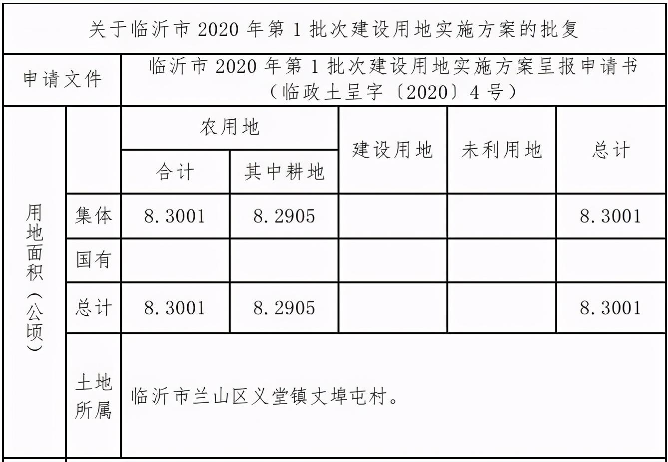 臨沂這些片區(qū)啟動(dòng)征收