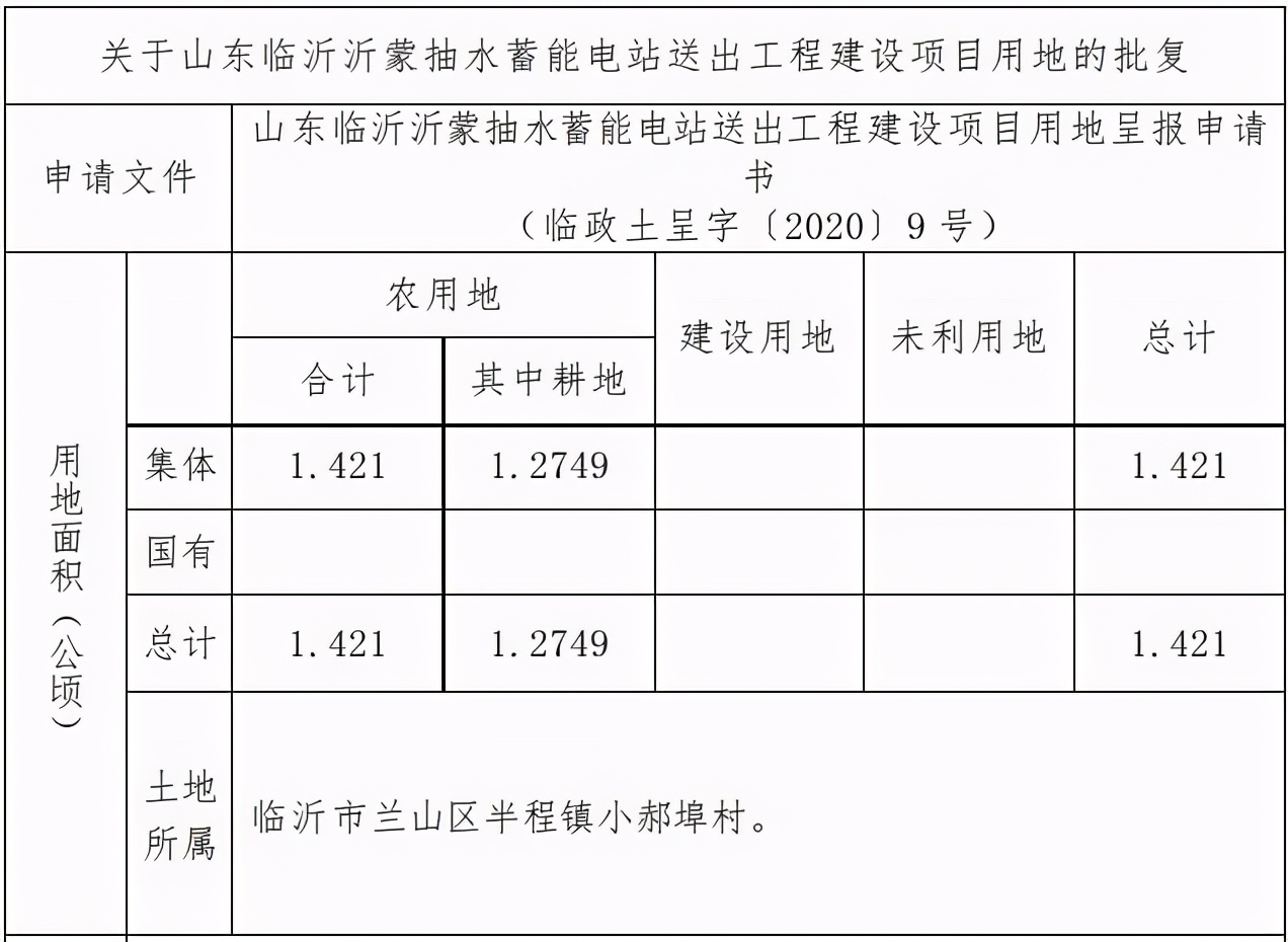 臨沂這些片區(qū)啟動(dòng)征收