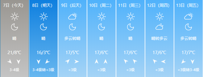 臨沂提前供暖！今年冬天會更冷嗎？官方回應