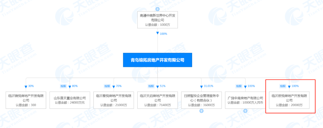 臨沂北城二期B32地塊案名定了，拿地價(jià)1389萬/畝