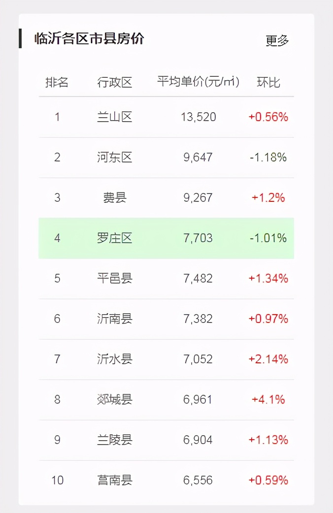 712萬/畝，6.19億元摘地！這家央企首進(jìn)臨沂