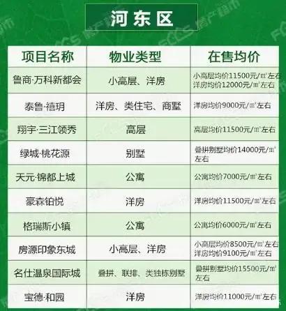 小幅下降！臨沂12月份最新房價(jià)出爐