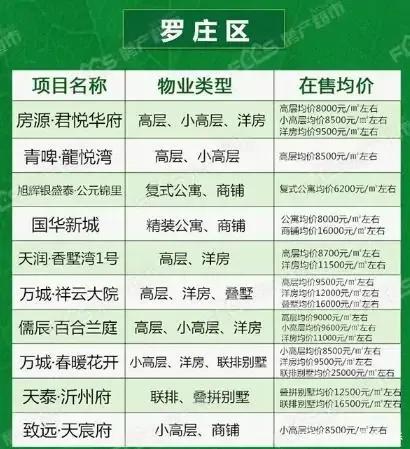 小幅下降！臨沂12月份最新房價(jià)出爐