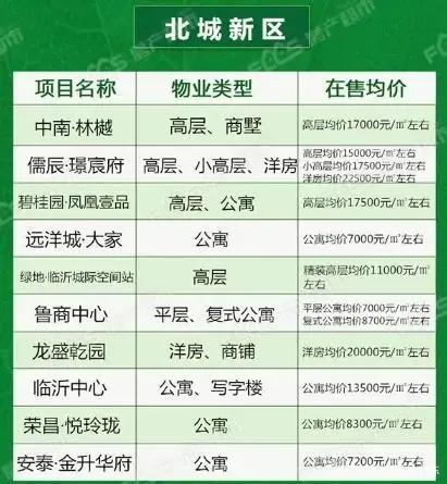 小幅下降！臨沂12月份最新房價(jià)出爐