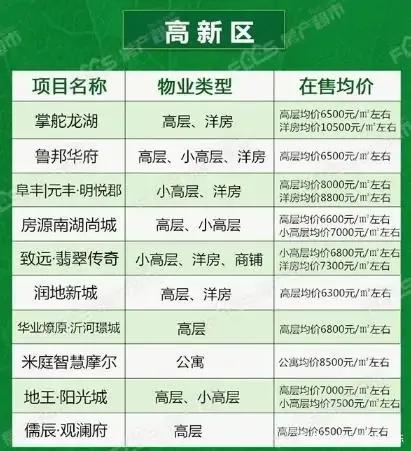 小幅下降！臨沂12月份最新房價(jià)出爐