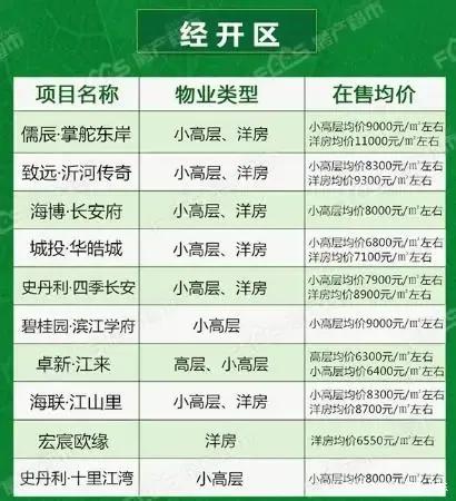 小幅下降！臨沂12月份最新房價(jià)出爐