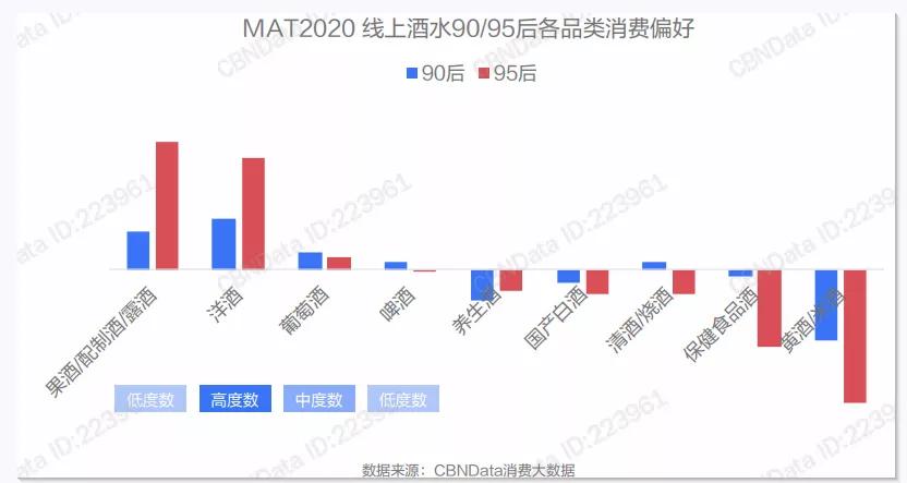 年輕人不懂白酒？不，是白酒不懂年輕人