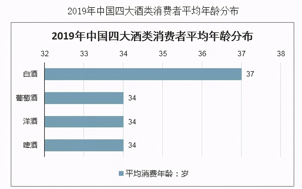年輕人不懂白酒？不，是白酒不懂年輕人