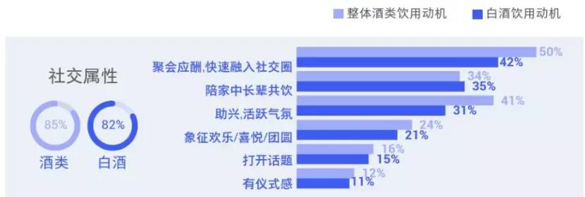 年輕人不懂白酒？不，是白酒不懂年輕人