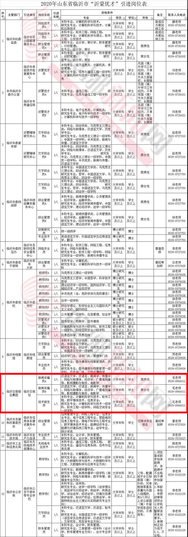 重磅！招聘！臨沂300個(gè)市直事業(yè)編、68個(gè)市直事業(yè)單位等你來(lái)
