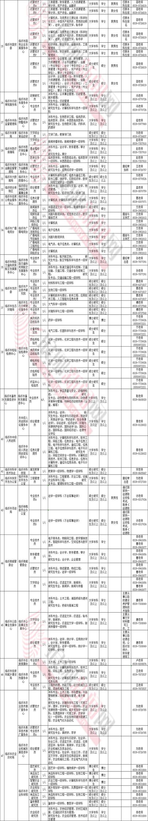 重磅！招聘！臨沂300個(gè)市直事業(yè)編、68個(gè)市直事業(yè)單位等你來(lái)