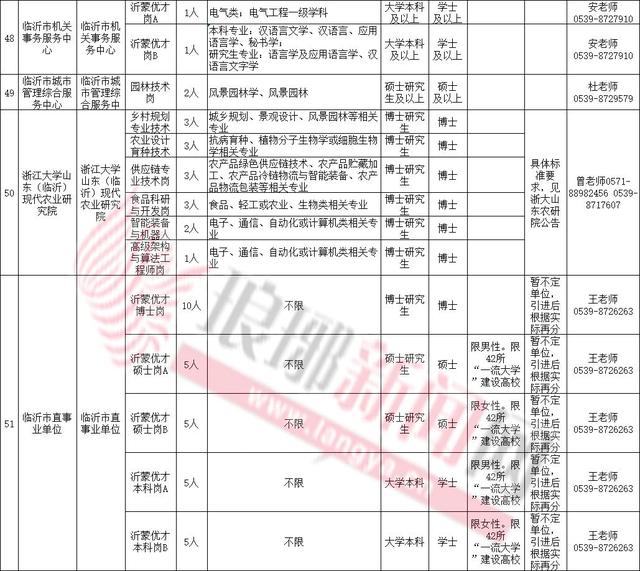重磅！招聘！臨沂300個(gè)市直事業(yè)編、68個(gè)市直事業(yè)單位等你來(lái)
