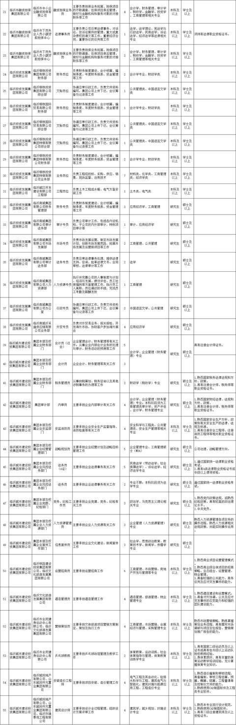 674個市屬國企職位！臨沂重磅招聘來了