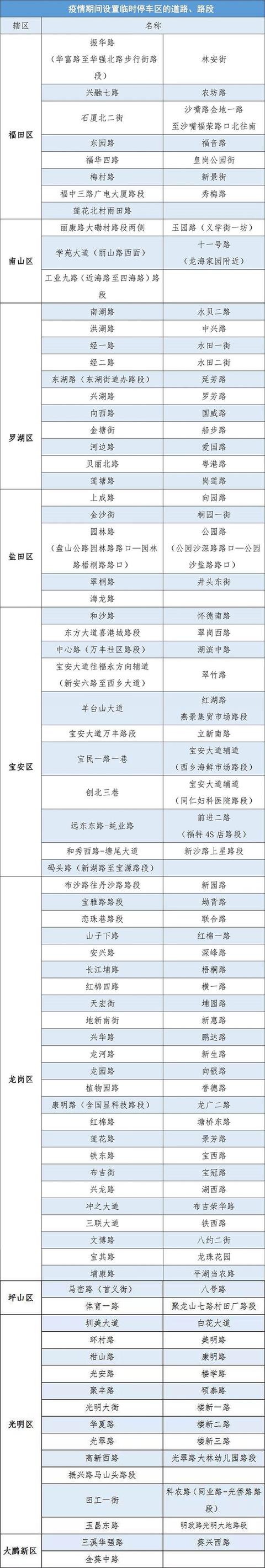 重磅！疫情期間這種違法行為，不罰款不扣分！