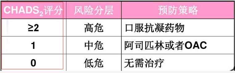 人到中年，如何避免腦梗死，做到三個(gè)堅(jiān)決，讓你生活更健康