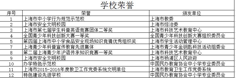 臨沂要再建一所學校！小學、初中、高中都有