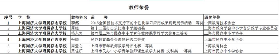臨沂要再建一所學校！小學、初中、高中都有