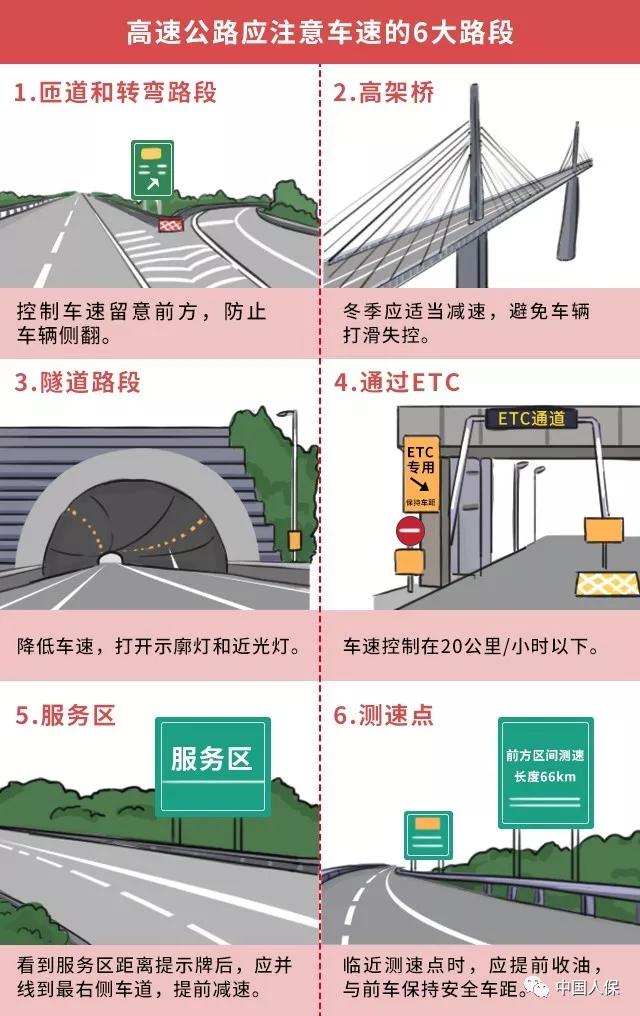 交通部：全國(guó)高速將統(tǒng)一限速，這4種超速不再扣分罰款！
