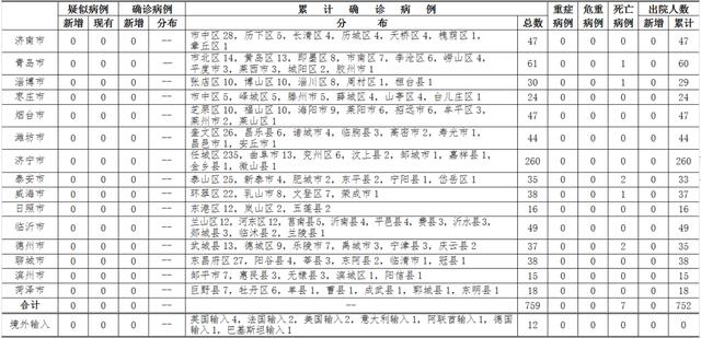山東26日新增輸入病例2例，全省12例輸入病例詳情公布