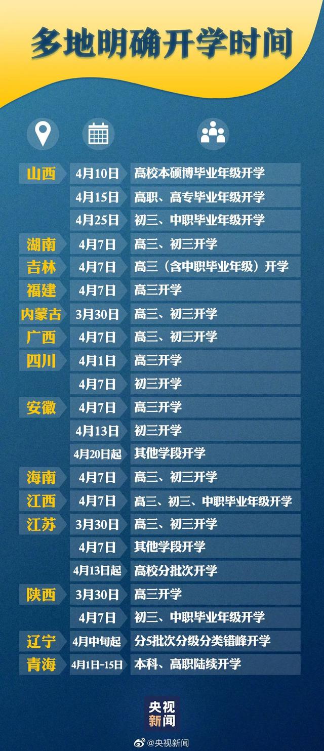 一省官宣開學(xué)！一省緊急按下開學(xué)暫緩鍵！臨沂是這樣的！