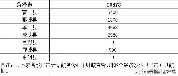 剛剛公布！臨沂城鎮(zhèn)棚戶區(qū)將改造這8296套