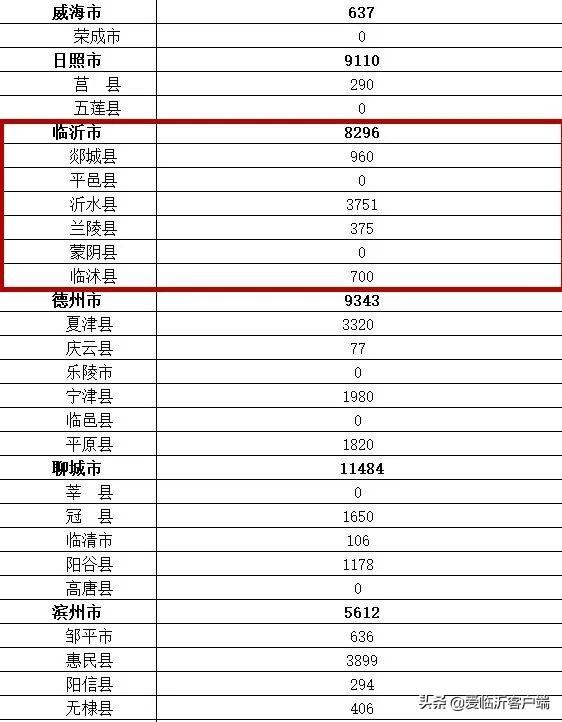 剛剛公布！臨沂城鎮(zhèn)棚戶區(qū)將改造這8296套