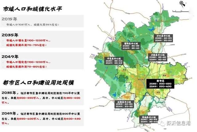 臨沂市未來30年發(fā)展規(guī)劃出爐！關(guān)于臨沂的定位與方向...