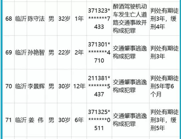 實名曝光！臨沂這8人被終生禁駕！