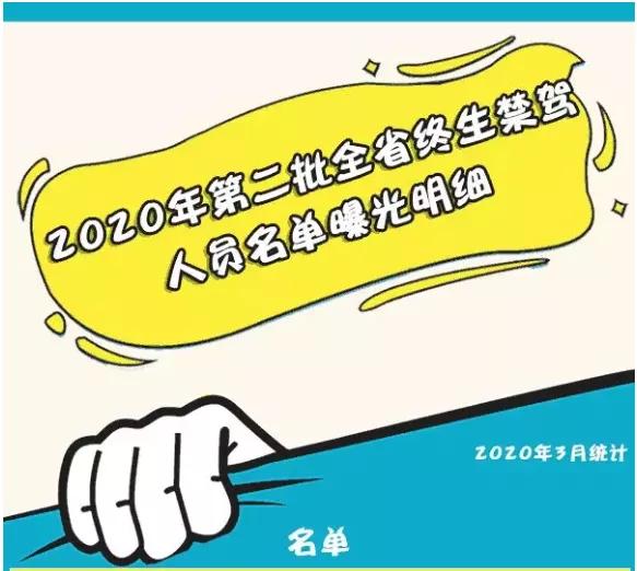 實名曝光！臨沂這8人被終生禁駕！